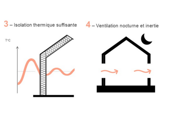 Retrouvez nous &agrave; Passibat pour parler d'adaptation aux vagues de chaleur