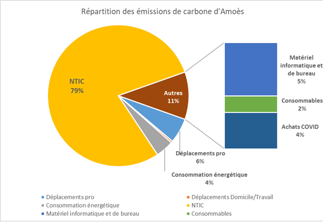 Bilan Carbone 2020 Bilan Carbone 2020